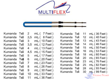 Standart Kumanda Telleri